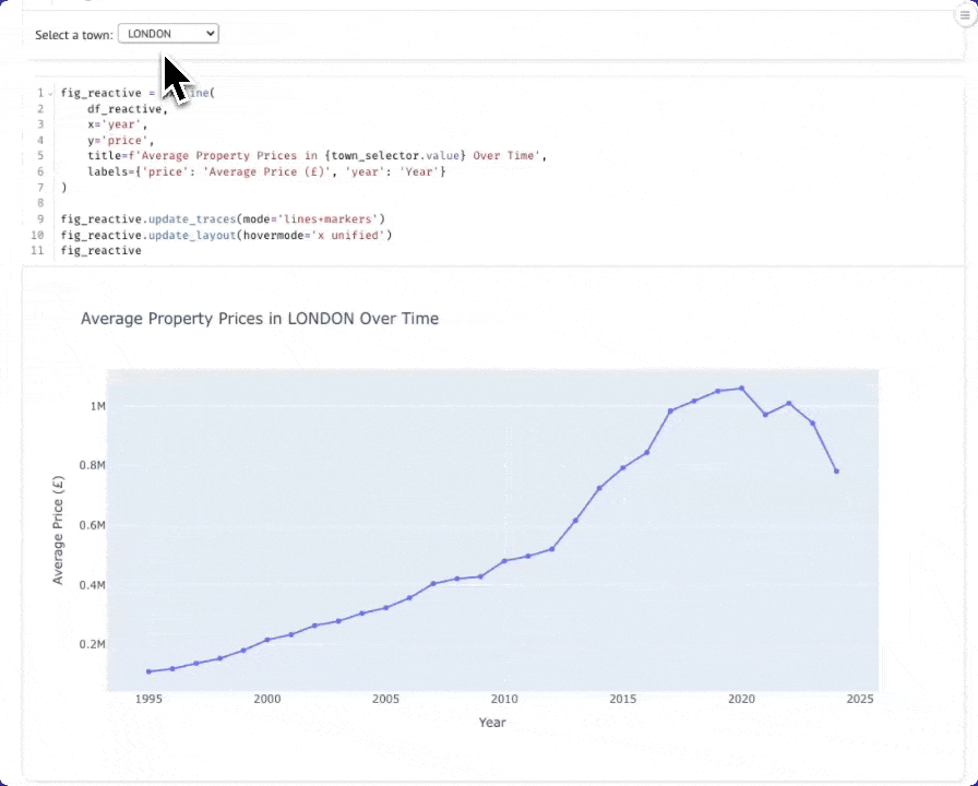 Динамический график Marimo