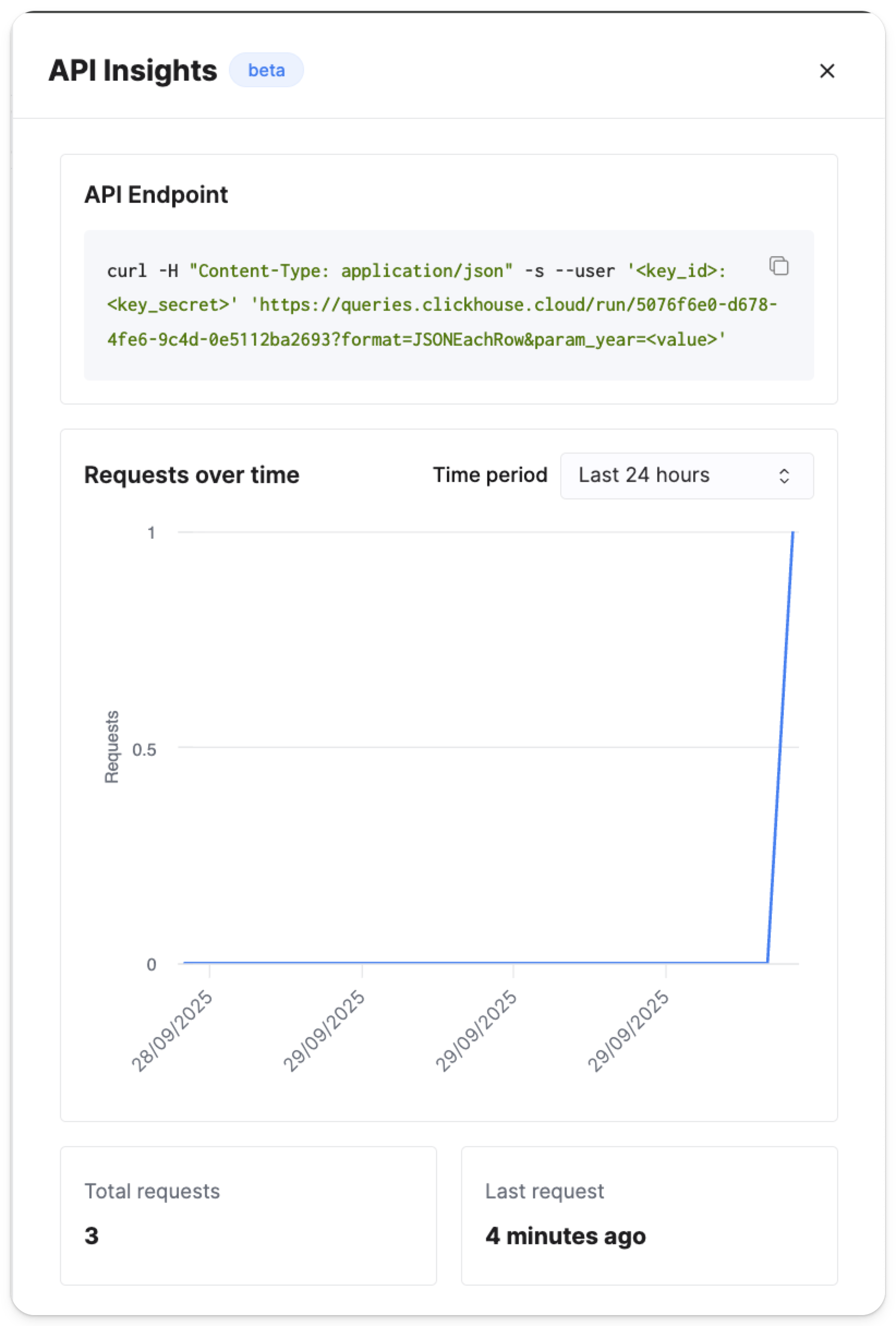 Мониторинг эндпоинта